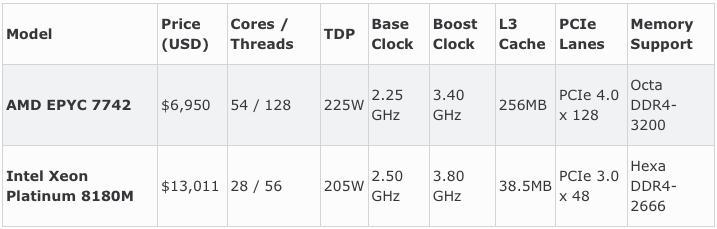 Jauno AMD serveru procesoru... Autors: spoks0 Laba manta maksā dārgi! …ne vienmēr ;)