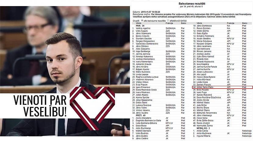 1 Deputāts Artūrs Toms... Autors: Jānis Baroniņš Mediķiem naudas nav, bet piemaksai koalīcijas deputātiem un partijām nauda ir.
