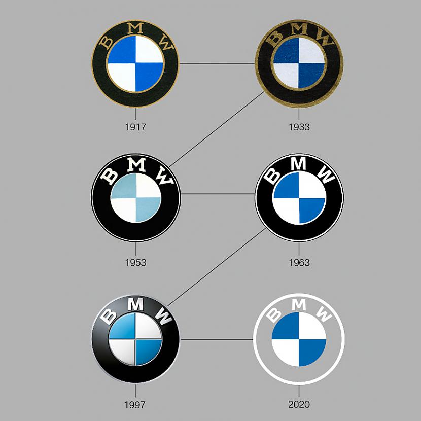 Vai tev patīk jaunais logo Autors: matilde Pirmo reizi 100 gados «BMW» piedzīvo radikālas logo izmaiņas