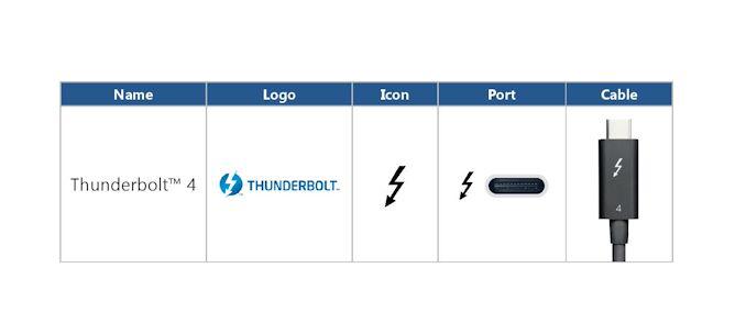 Thunderbolt 4 savienojums būs... Autors: spoks0 Thunderbolt 4 - universāls vadu savienojums visiem dzīves mirkļiem