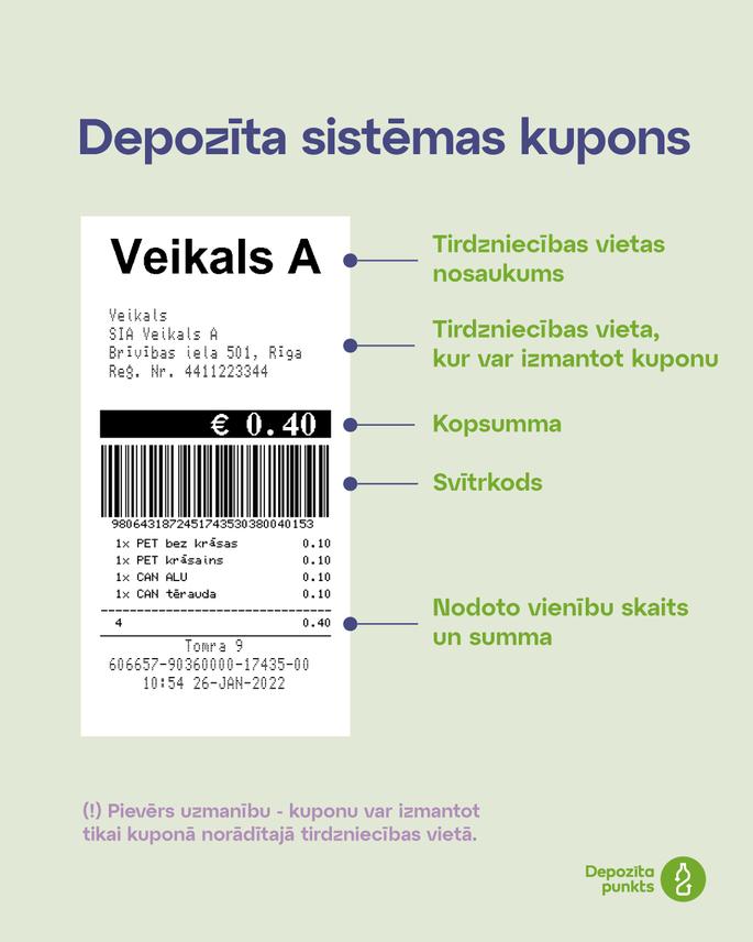 Ko es iegūscaronu no depozīta... Autors: matilde No 1. februāra Latvijā sāks darboties depozīta sistēma dzērienu iepakojumiem